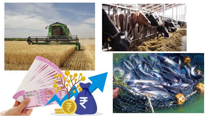 राजस्थान कृषि बजट 2019