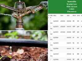 sprinkler set drip system subsidy list