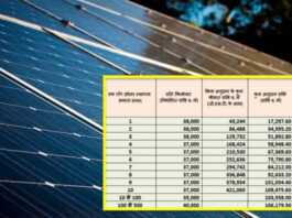 solar rooftop subsidy online avedan
