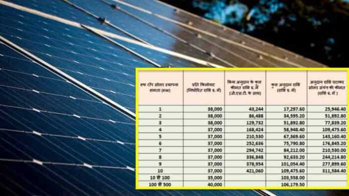 solar rooftop subsidy online avedan