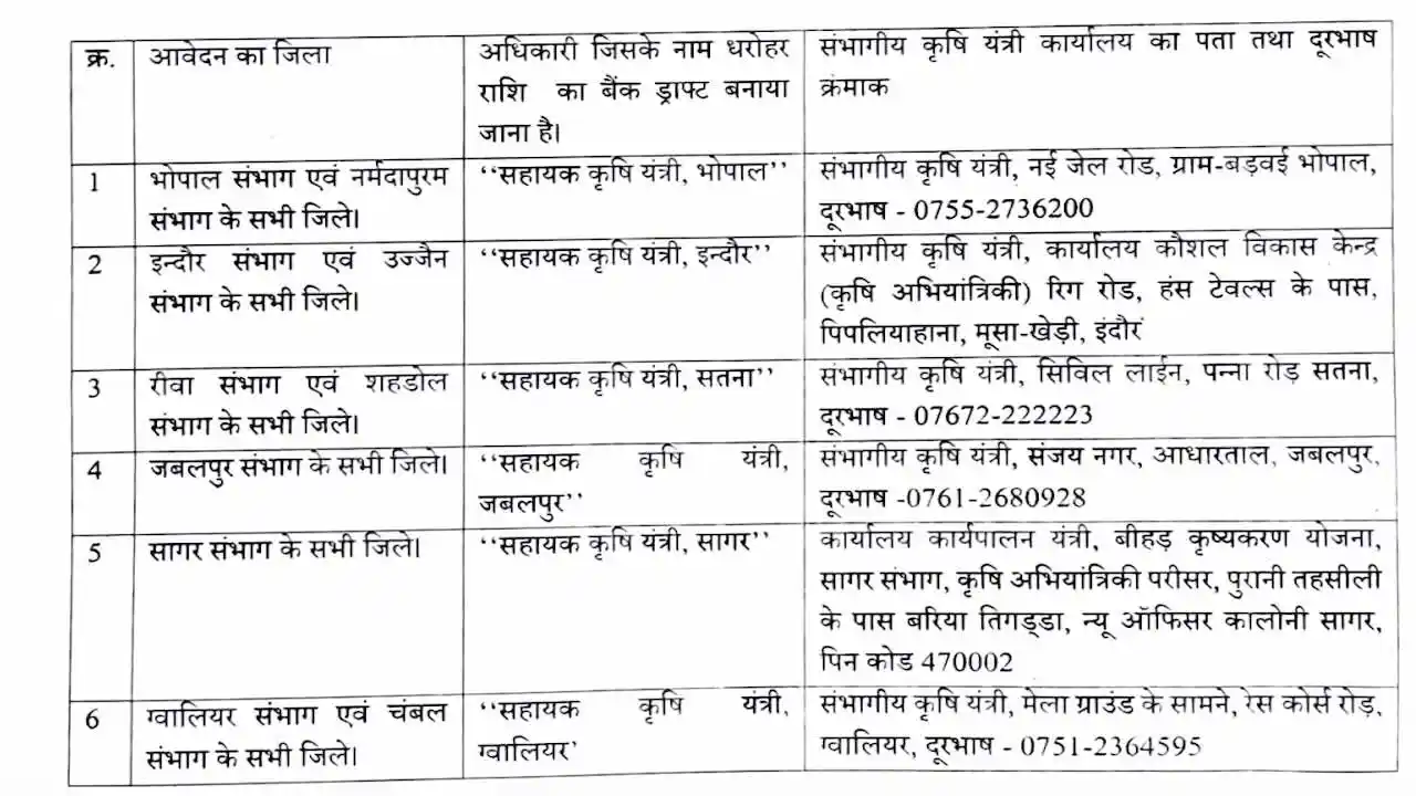 DD ke liye sahayak Krishi Yantri List