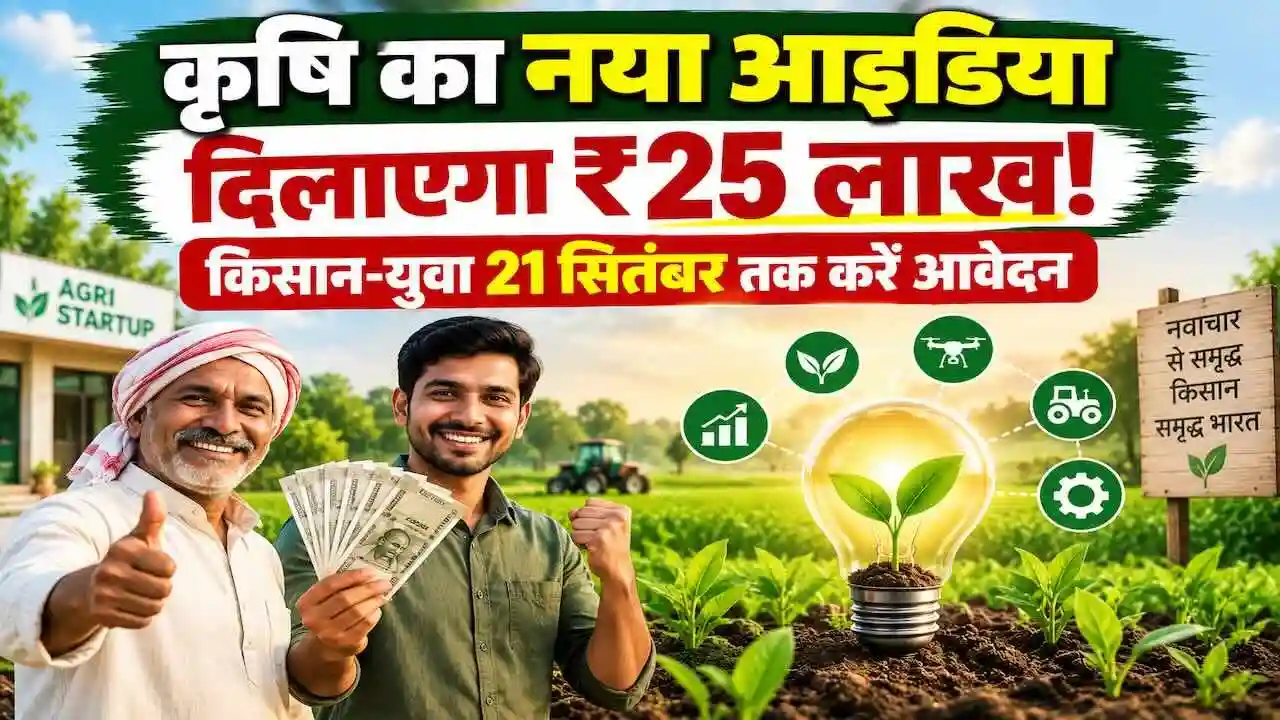 Agriculture Start-up Grant HAU Haryana ABIC