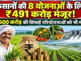 MP Cabinet Decision Mohan Yadav Approval 42490 Crore Schemes